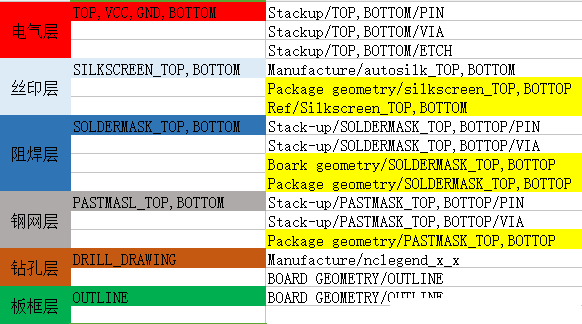 最新の企業ブログについて 単面の炭素フィルムボードをPCBで描く方法